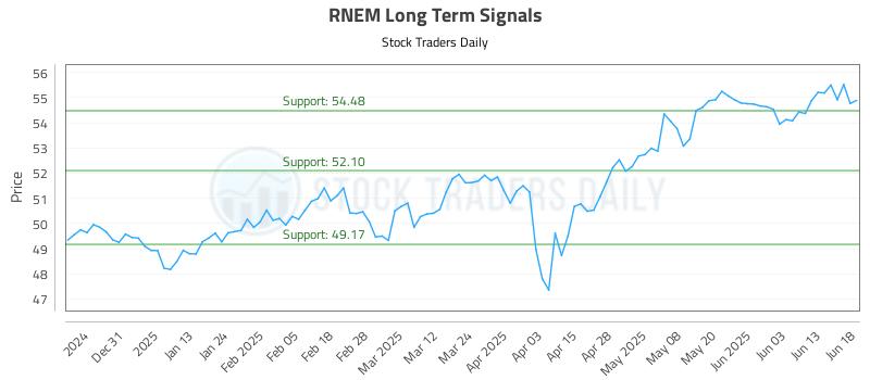 RNEM Long Term Analysis for June 20 2025 RNEM Long Term Analysis for June 20 2025