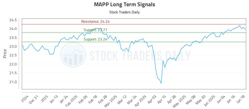 MAPP Long Term Analysis for June 20 2025 MAPP Long Term Analysis for June 20 2025