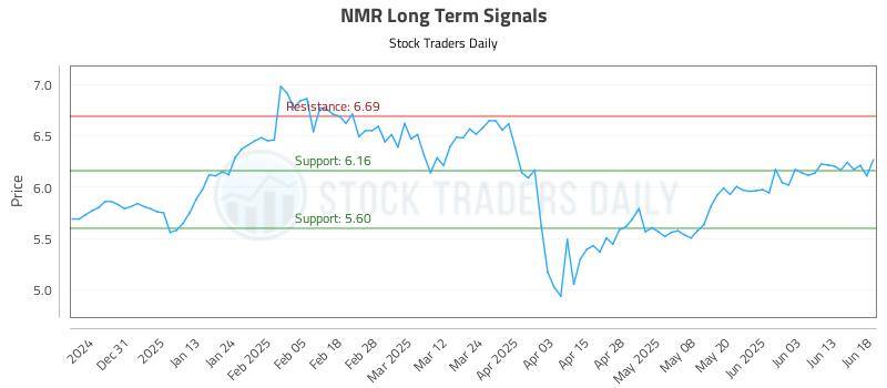 NMR Long Term Analysis for June 20 2025 NMR Long Term Analysis for June 20 2025