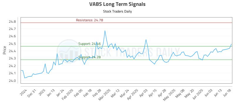 VABS Long Term Analysis for June 20 2025 VABS Long Term Analysis for June 20 2025