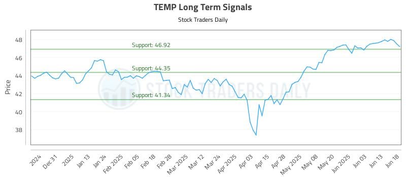 TEMP Long Term Analysis for June 20 2025 TEMP Long Term Analysis for June 20 2025