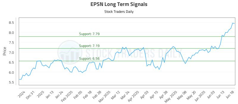 EPSN Long Term Analysis for June 20 2025 EPSN Long Term Analysis for June 20 2025