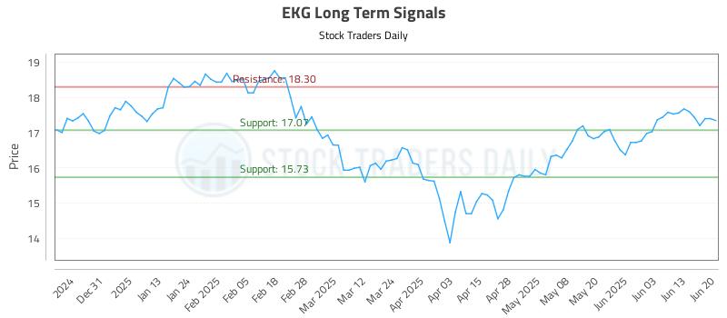 EKG Long Term Analysis for June 20 2025