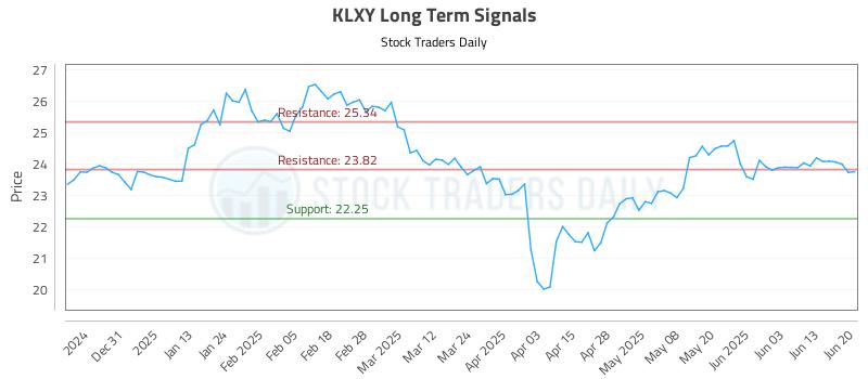 KLXY Long Term Analysis for June 20 2025