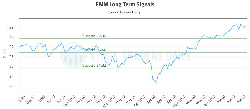 EMM Long Term Analysis for June 20 2025 EMM Long Term Analysis for June 20 2025