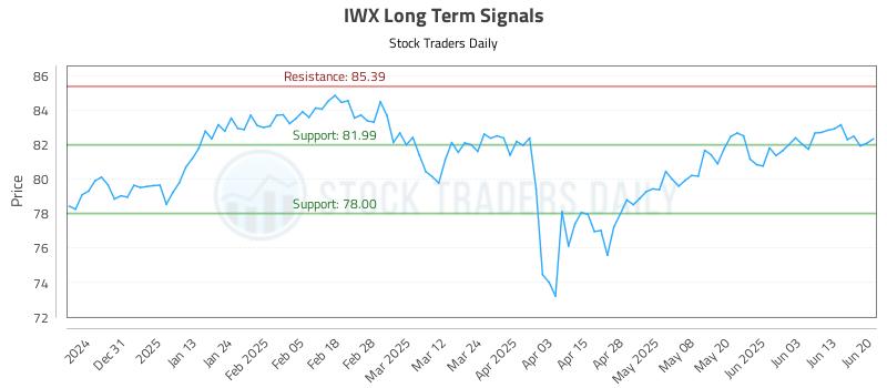 IWX Long Term Analysis for June 20 2025 IWX Long Term Analysis for June 20 2025
