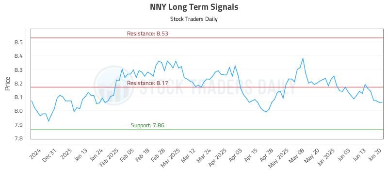 NNY Long Term Analysis for June 20 2025 NNY Long Term Analysis for June 20 2025