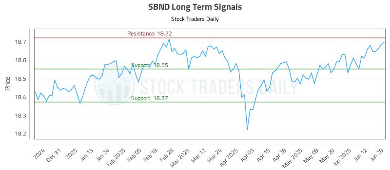 SBND Long Term Analysis for June 20 2025 SBND Long Term Analysis for June 20 2025
