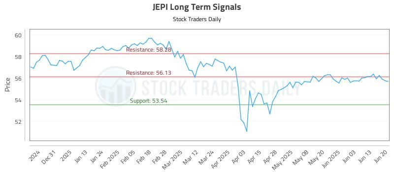 JEPI Long Term Analysis for June 20 2025 JEPI Long Term Analysis for June 20 2025