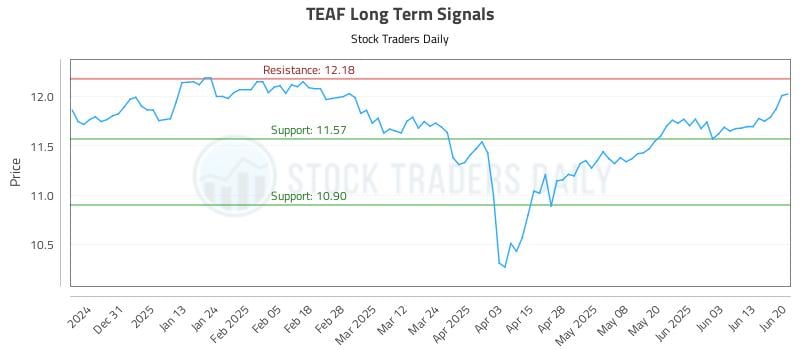TEAF Long Term Analysis for June 20 2025 TEAF Long Term Analysis for June 20 2025