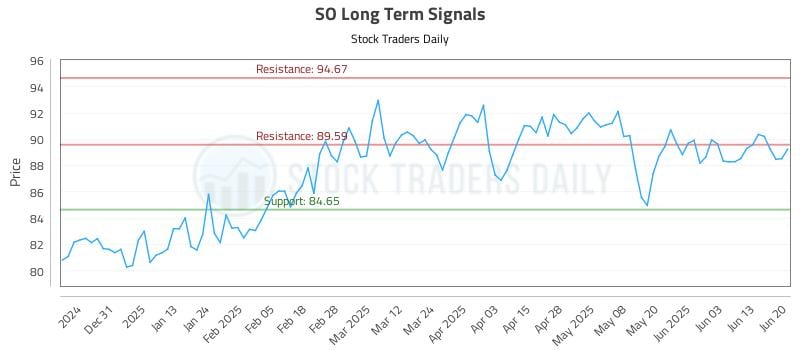 SO Long Term Analysis for June 20 2025 SO Long Term Analysis for June 20 2025