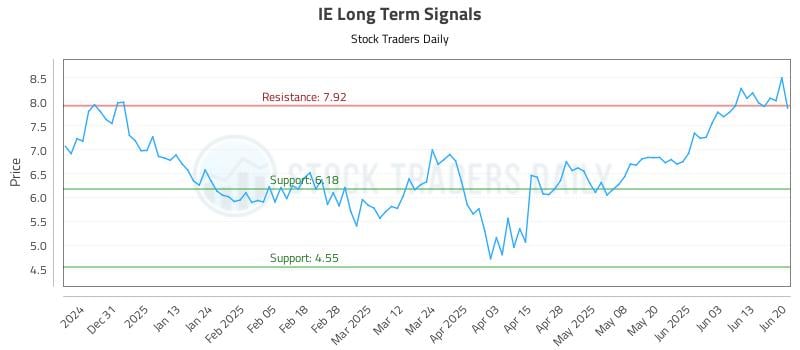 IE Long Term Analysis for June 20 2025 IE Long Term Analysis for June 20 2025
