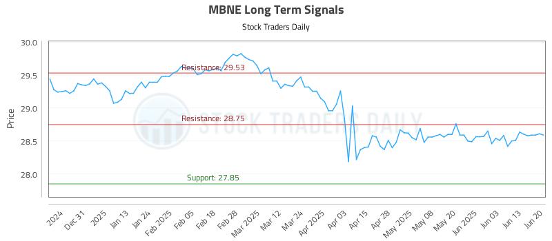 MBNE Long Term Analysis for June 20 2025 MBNE Long Term Analysis for June 20 2025