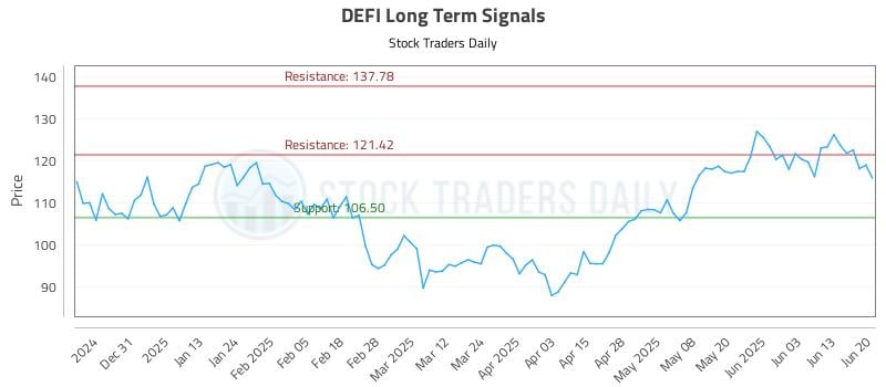 DEFI Long Term Analysis for June 20 2025 DEFI Long Term Analysis for June 20 2025