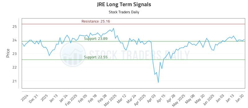 JRE Long Term Analysis for June 20 2025 JRE Long Term Analysis for June 20 2025