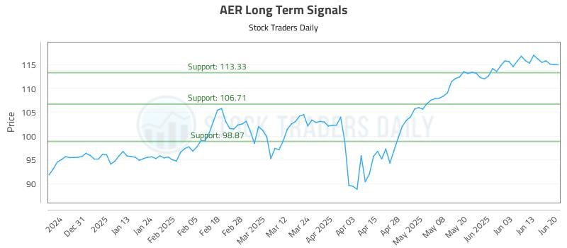 AER Long Term Analysis for June 20 2025 AER Long Term Analysis for June 20 2025