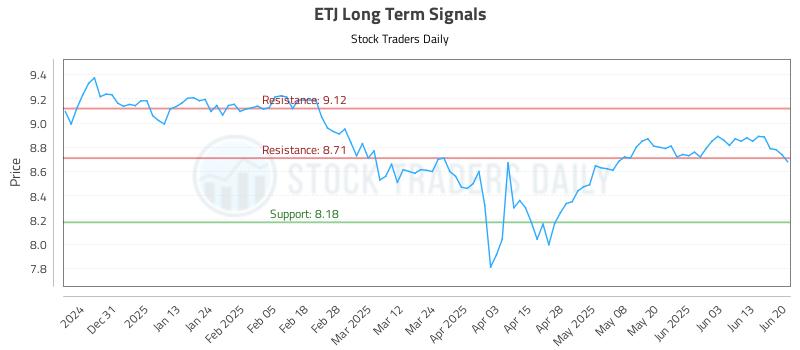 ETJ Long Term Analysis for June 20 2025 ETJ Long Term Analysis for June 20 2025