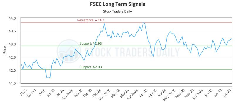 FSEC Long Term Analysis for June 20 2025 FSEC Long Term Analysis for June 20 2025