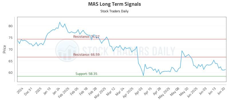 MAS Long Term Analysis for June 20 2025 MAS Long Term Analysis for June 20 2025