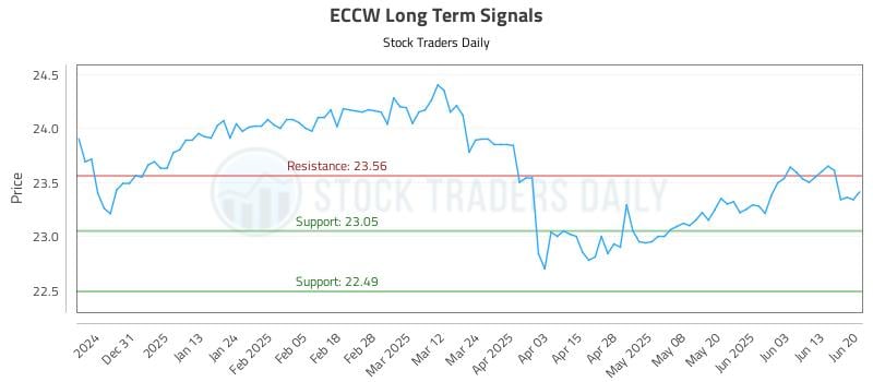 ECCW Long Term Analysis for June 20 2025 ECCW Long Term Analysis for June 20 2025