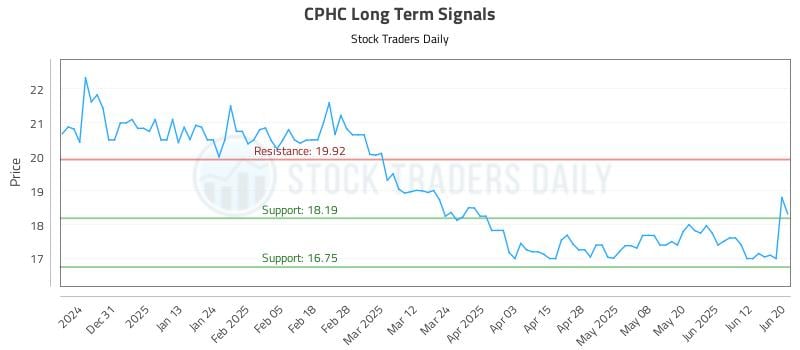 CPHC Long Term Analysis for June 20 2025 CPHC Long Term Analysis for June 20 2025