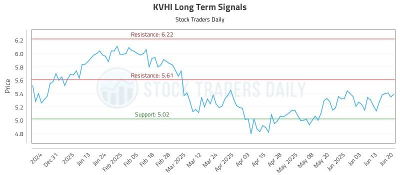 KVHI Long Term Analysis for June 20 2025 KVHI Long Term Analysis for June 20 2025