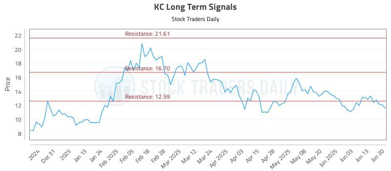 KC Long Term Analysis for June 20 2025 KC Long Term Analysis for June 20 2025