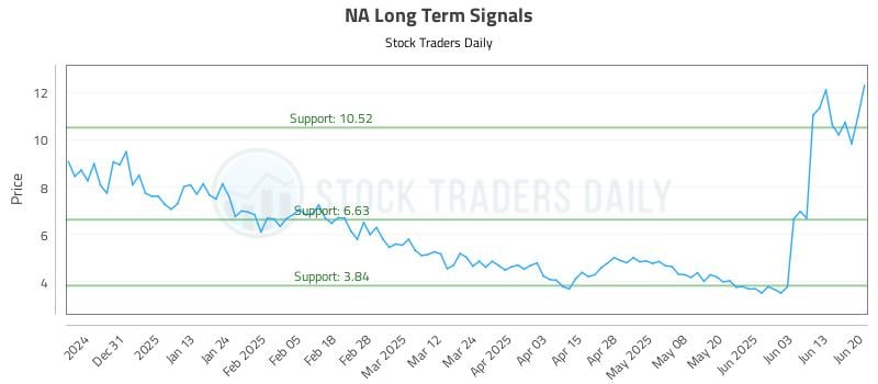 NA Long Term Analysis for June 20 2025 NA Long Term Analysis for June 20 2025