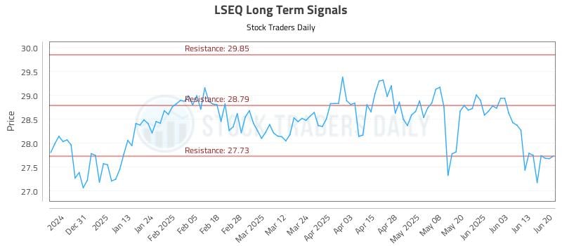 LSEQ Long Term Analysis for June 21 2025 LSEQ Long Term Analysis for June 21 2025