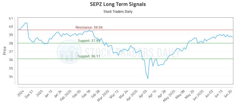 SEPZ Long Term Analysis for June 21 2025 SEPZ Long Term Analysis for June 21 2025
