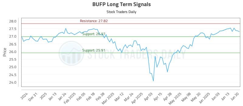 BUFP Long Term Analysis for June 21 2025 BUFP Long Term Analysis for June 21 2025