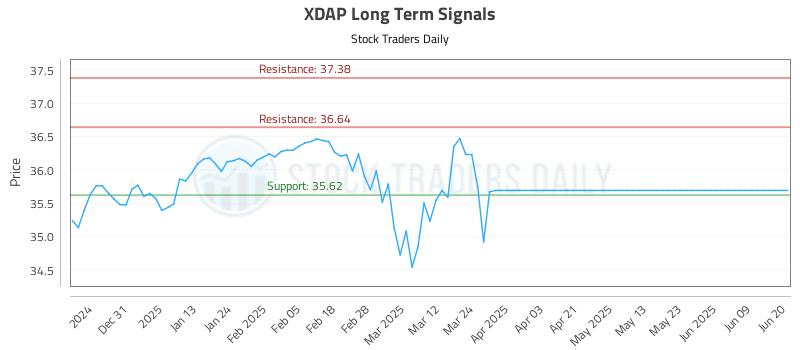 XDAP Long Term Analysis for June 21 2025 XDAP Long Term Analysis for June 21 2025