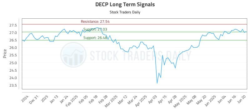 DECP Long Term Analysis for June 21 2025 DECP Long Term Analysis for June 21 2025