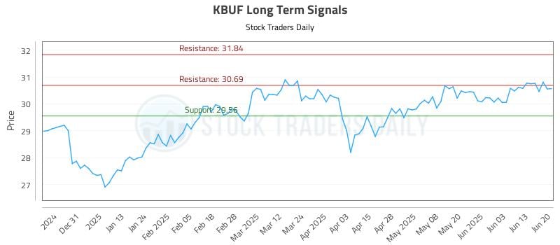 KBUF Long Term Analysis for June 21 2025 KBUF Long Term Analysis for June 21 2025