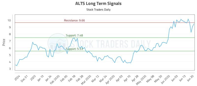 ALTS Long Term Analysis for June 21 2025 ALTS Long Term Analysis for June 21 2025