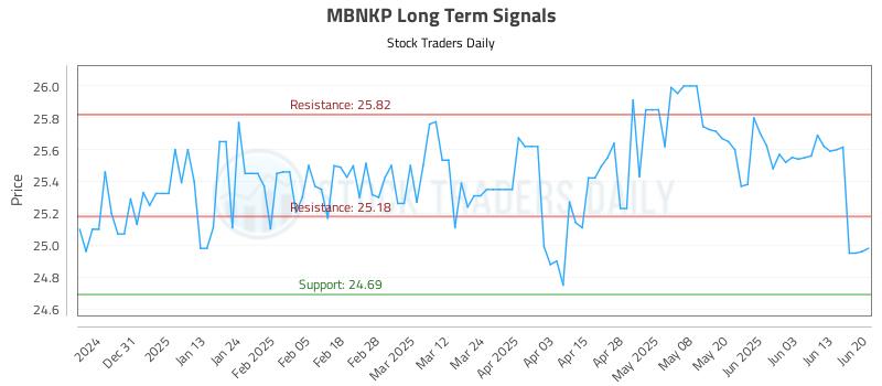 MBNKP Long Term Analysis for June 21 2025 MBNKP Long Term Analysis for June 21 2025