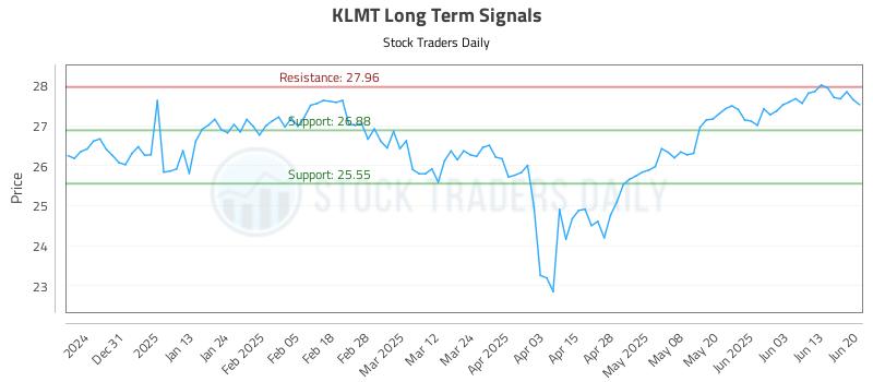 KLMT Long Term Analysis for June 21 2025 KLMT Long Term Analysis for June 21 2025