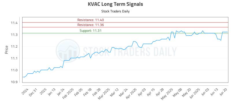 KVAC Long Term Analysis for June 21 2025 KVAC Long Term Analysis for June 21 2025