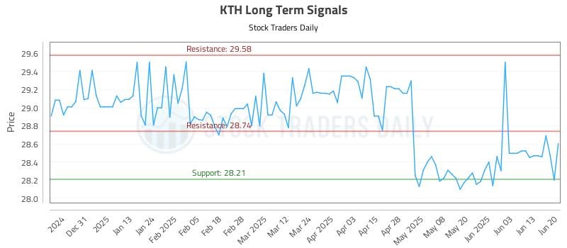 KTH Long Term Analysis for June 21 2025 KTH Long Term Analysis for June 21 2025