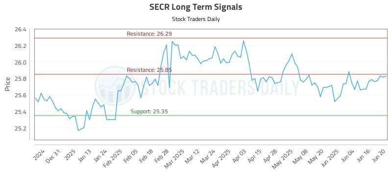 SECR Long Term Analysis for June 21 2025 SECR Long Term Analysis for June 21 2025