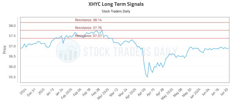 XHYC Long Term Analysis for June 21 2025 XHYC Long Term Analysis for June 21 2025