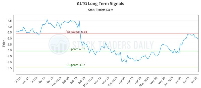 ALTG Long Term Analysis for June 21 2025 ALTG Long Term Analysis for June 21 2025