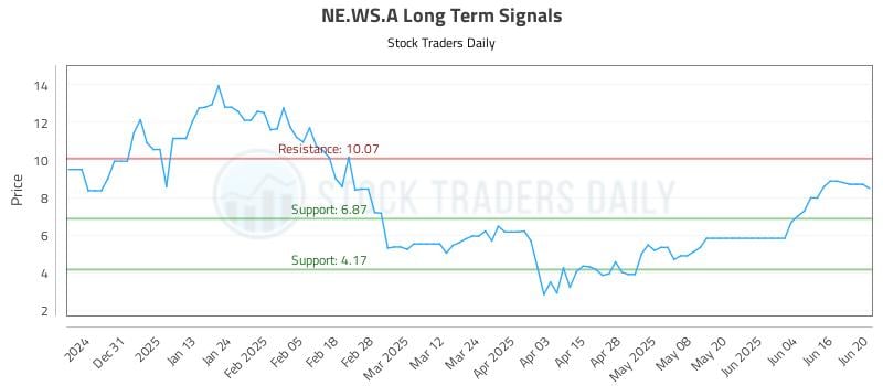 NE.WS.A Long Term Analysis for June 21 2025 NE.WS.A Long Term Analysis for June 21 2025