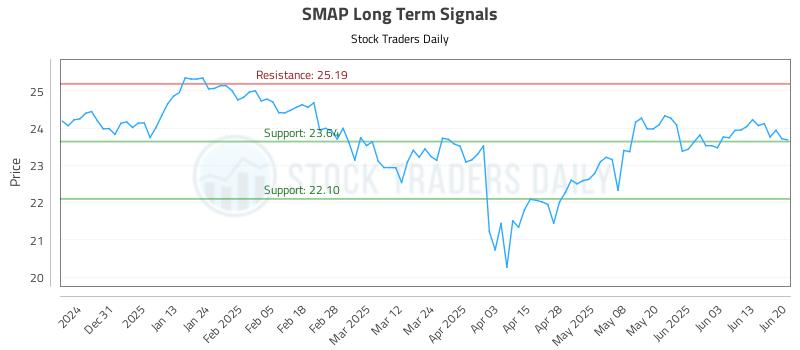 SMAP Long Term Analysis for June 21 2025 SMAP Long Term Analysis for June 21 2025