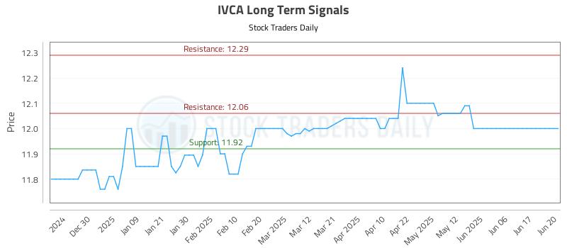 IVCA Long Term Analysis for June 21 2025 IVCA Long Term Analysis for June 21 2025