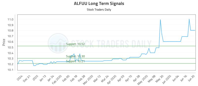 ALFUU Long Term Analysis for June 21 2025 ALFUU Long Term Analysis for June 21 2025