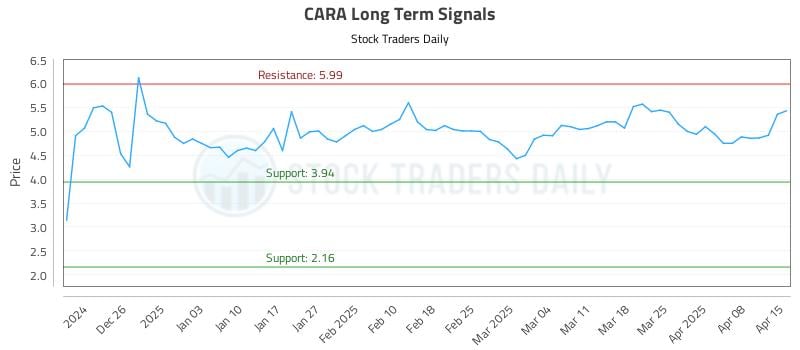 CARA Long Term Analysis for June 21 2025 CARA Long Term Analysis for June 21 2025