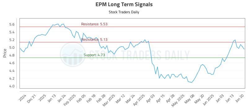 EPM Long Term Analysis for June 21 2025 EPM Long Term Analysis for June 21 2025