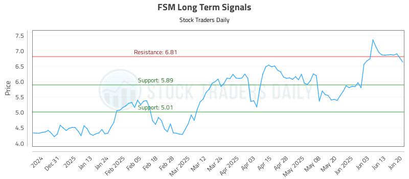 FSM Long Term Analysis for June 21 2025 FSM Long Term Analysis for June 21 2025