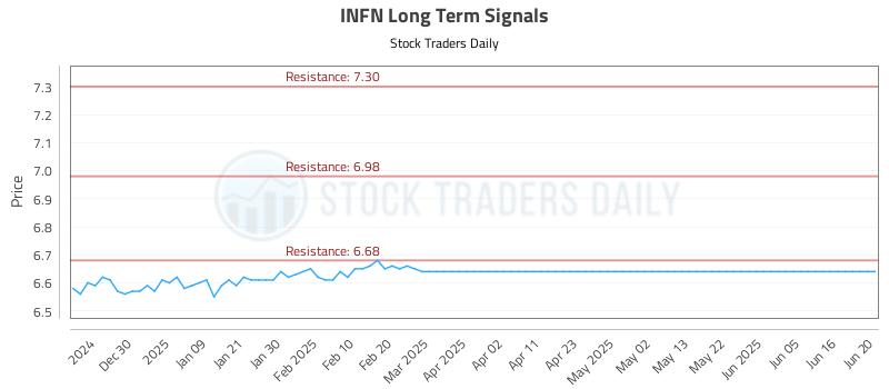 INFN Long Term Analysis for June 21 2025 INFN Long Term Analysis for June 21 2025